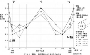 図03実験4グラフ