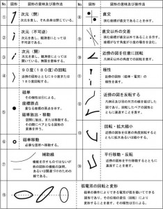 図３８凡例