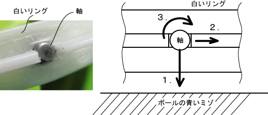 パワーリストボールの回転はなぜ加速するのか 弧理論 Ark Theory 解説ブログ弧理論 Ark Theory 解説ブログ