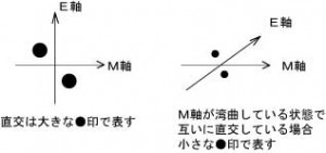 20140715Ｅ軸での直交