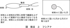 接する