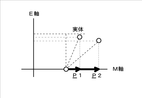 極小現象は離散値をとる.ai