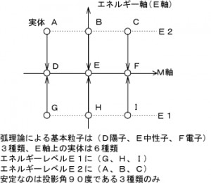 20151005Ｅ軸上の９つの実体