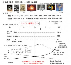 想念とチャンネル