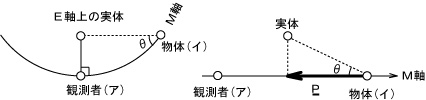 20150820M軸は湾曲