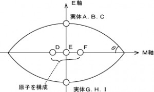 20151005紡錘図形