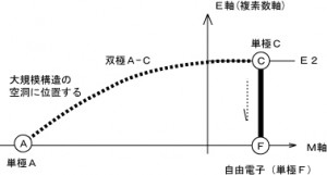 自由電子モデル