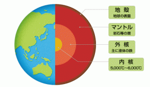 earth2_7_1