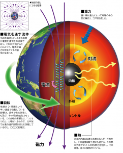 earth_magnet_09