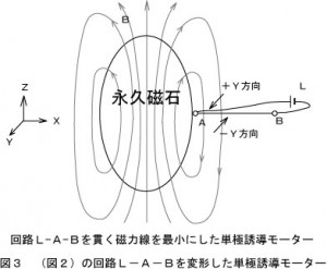 図３　変形２単極誘導概念図