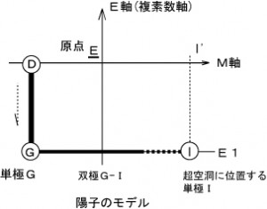 20140716陽子モデル１