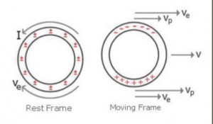 fig-1