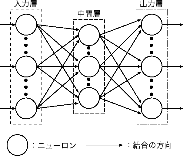 人工知能