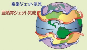 ジェット気流は地球の自転方向に吹く