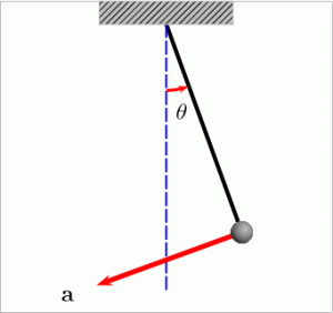 pendulum2015